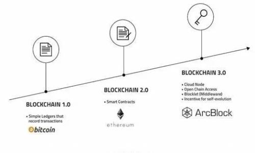 
数字货币与加密算法：技术变革中的金融未来