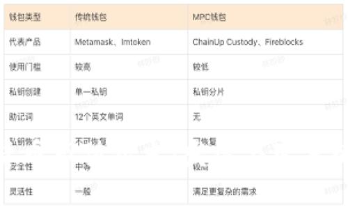 加密货币市值历史：发展与变革的足迹