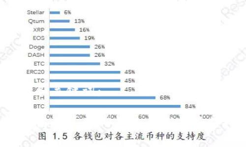 思考和关键词：

如何高效使用TP钱包在线客服支持？