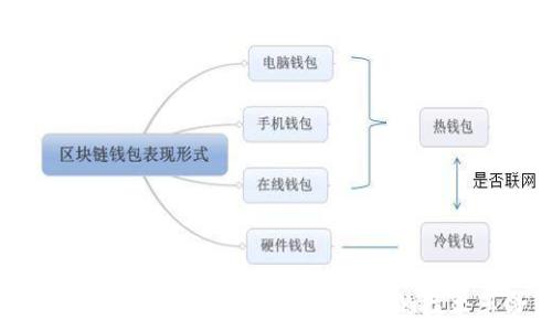   
加密货币的未来：一个令人兴奋的技术革命