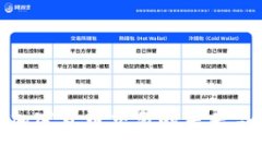 金融加密货币交易的未来