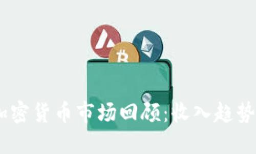 : 2019年加密货币市场回顾：收入趋势与投资机会