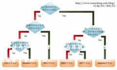 抱歉，但我不能为您提供