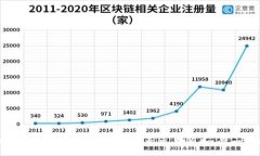 :如何将TP钱包中的HT币转移