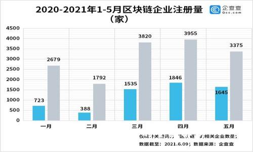 TP钱包私钥导入的全面解析