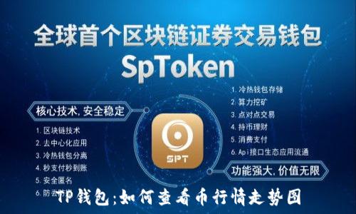  
TP钱包：如何查看币行情走势图