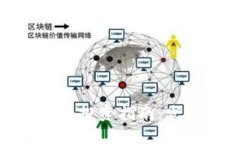 数字加密货币投资指南：