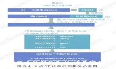 加密货币私钥的真相：它