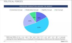 : TP钱包的买币与卖币全攻