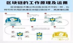如何有效去除TP钱包的风险