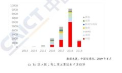 揭秘加密货币杀猪盘案例