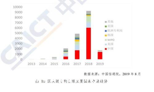 揭秘加密货币杀猪盘案例：Hashbox的风险与对策