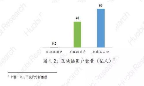 
数字货币与加密货币的发展历程及未来展望