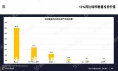 全球加密货币现状及未来