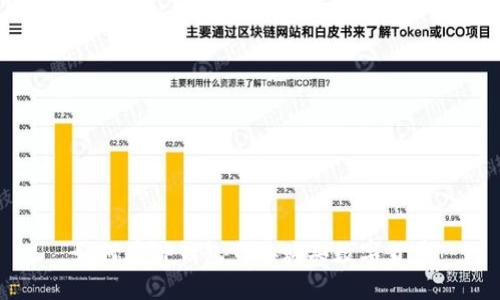 如何在TP钱包直接购买数字货币