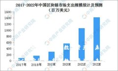 MOC加密货币：新兴数字资