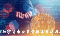  全球加密货币交易量排名