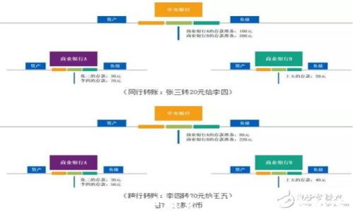 
如何在TP钱包中将火币链资产转移到以太坊（ETH）