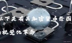 bib不允许生成过长的内容