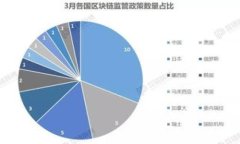 如何在TP钱包中进行没有