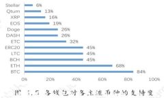 美欧考虑禁用加密货币的潜在影响及未来走向