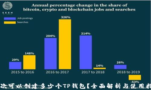 
一次可以创建多少个TP钱包？全面解析与使用指南