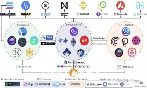 与关键词

加密货币期货新风口