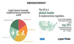 加密货币支点：未来金融