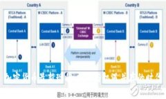 加密货币最新现状：挑战