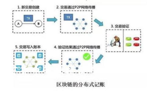 加密货币的便捷使用与未来发展