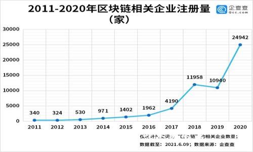 加密货币的崛起与未来展望