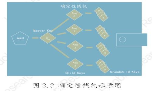 
印度加密货币现状：机遇与挑战并存