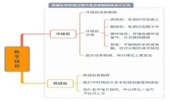 深入解析：印度加密货币