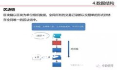 : 解析TP钱包中币安与火币