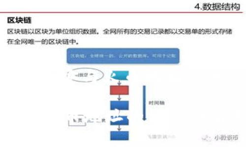 : 解析TP钱包中币安与火币地址的相似性及其影响

TP钱包中币安与火币地址的相似性解析
