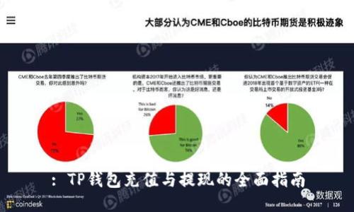 : TP钱包充值与提现的全面指南