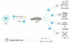 Title加密货币应税处理：理