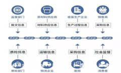 与关键词：如何将USDT转到
