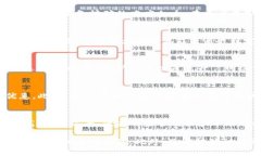 加密货币挖矿详解：从基