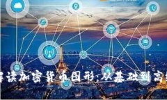 如何解读加密货币图形：