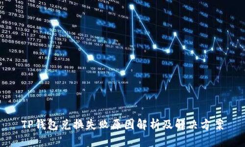 TP钱包兑换失败原因解析及解决方案