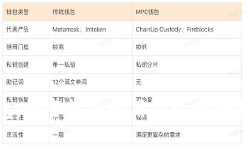 TP钱包：安全性与使用体验的全面评测