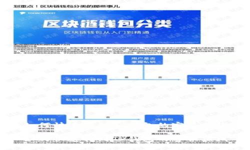 如何快速找到TP钱包的客服热线

如何快速找到TP钱包的客服热线
