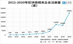   TP钱包是否下架？全面解