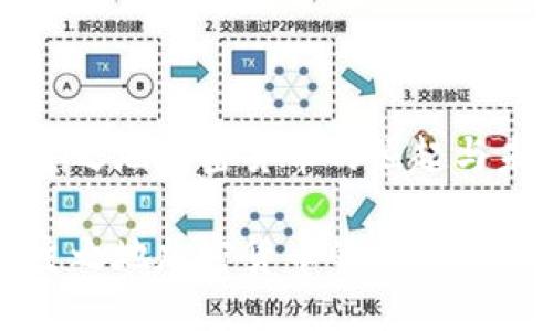 无主之地加密货币的崛起与未来

无主之地加密货币的崛起与未来