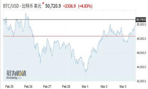 

Martin加密货币：数字金融新时代的先锋