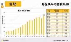 深入解析加密货币应用术