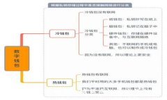深入探索区块链加密货币