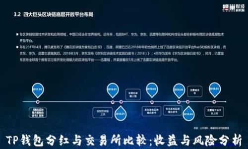 
TP钱包分红与交易所比较：收益与风险分析