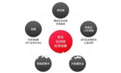加密货币常用软件深入解